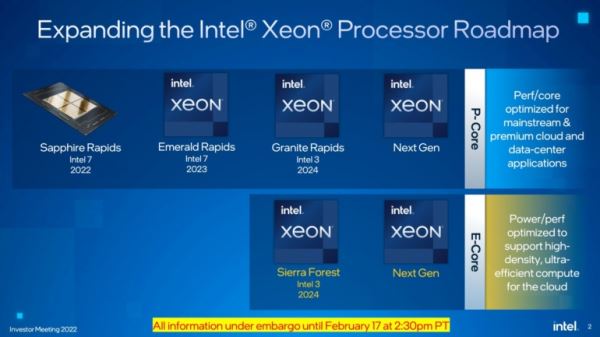 Intel показала 24-ядерный процессор Core 13-го поколения (Raptor Lake)