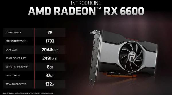Видеокарта AMD Radeon RX 6600 представлена официально